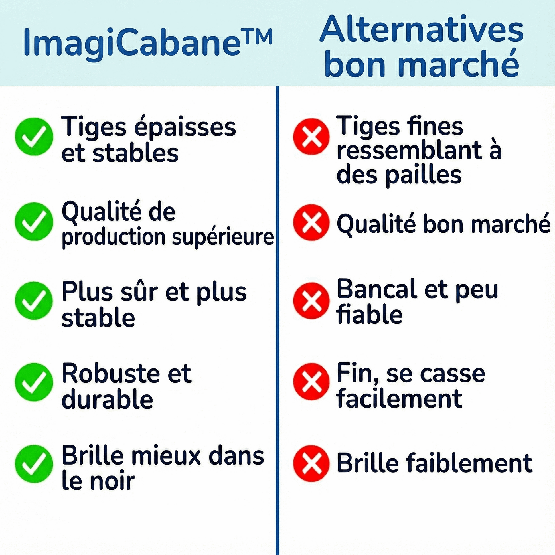 ImagiCabane™ – Construisez Votre Propre Cabane Magique