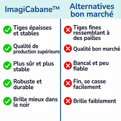 ImagiCabane™ – Construisez Votre Propre Cabane Magique